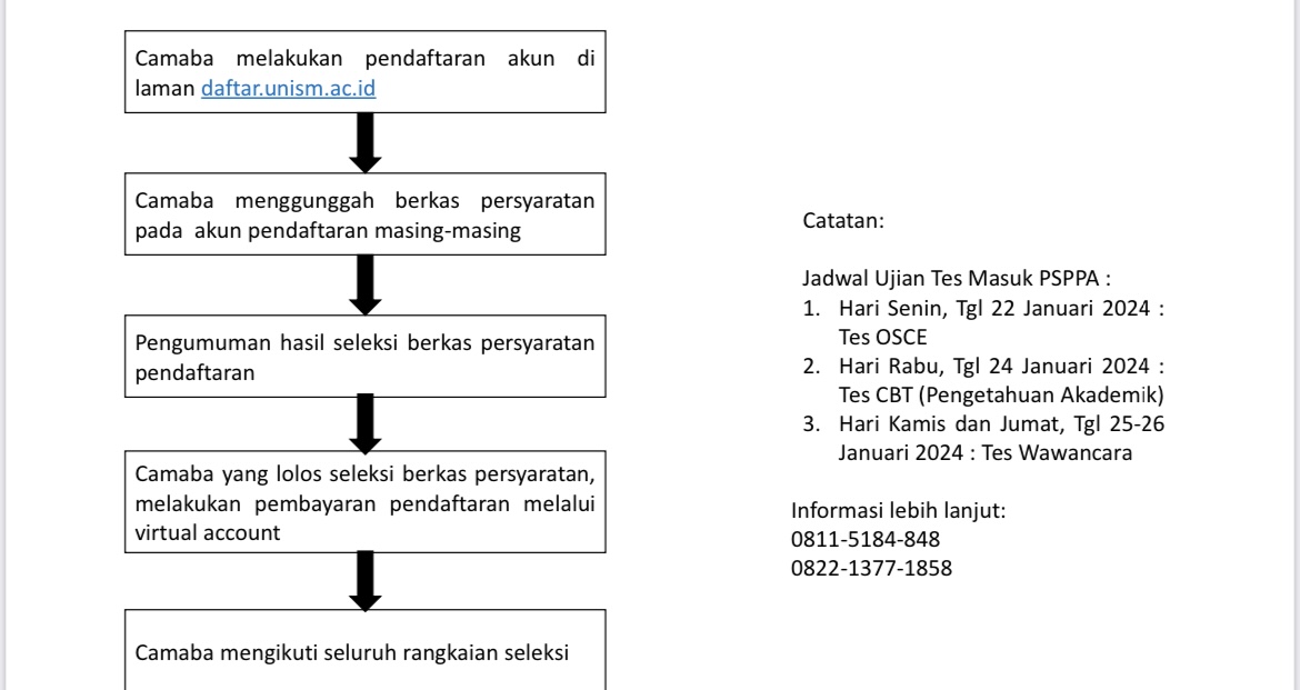PENERIMAAN MAHASISWA BARU PROGRAM STUDI PENDIDIKAN PROFESI APOTEKER ...